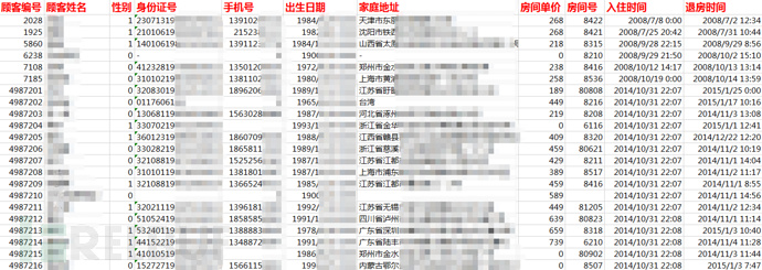 查开房信息2000万酒店数据查询.htm新消息评