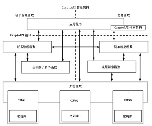 CSP